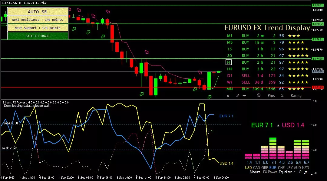 Euro, 6 September 2023